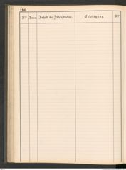 k.k. naturhistorisches Hofmuseum, Protokollbuch Intendanzakten 1883-1885, Seite 116